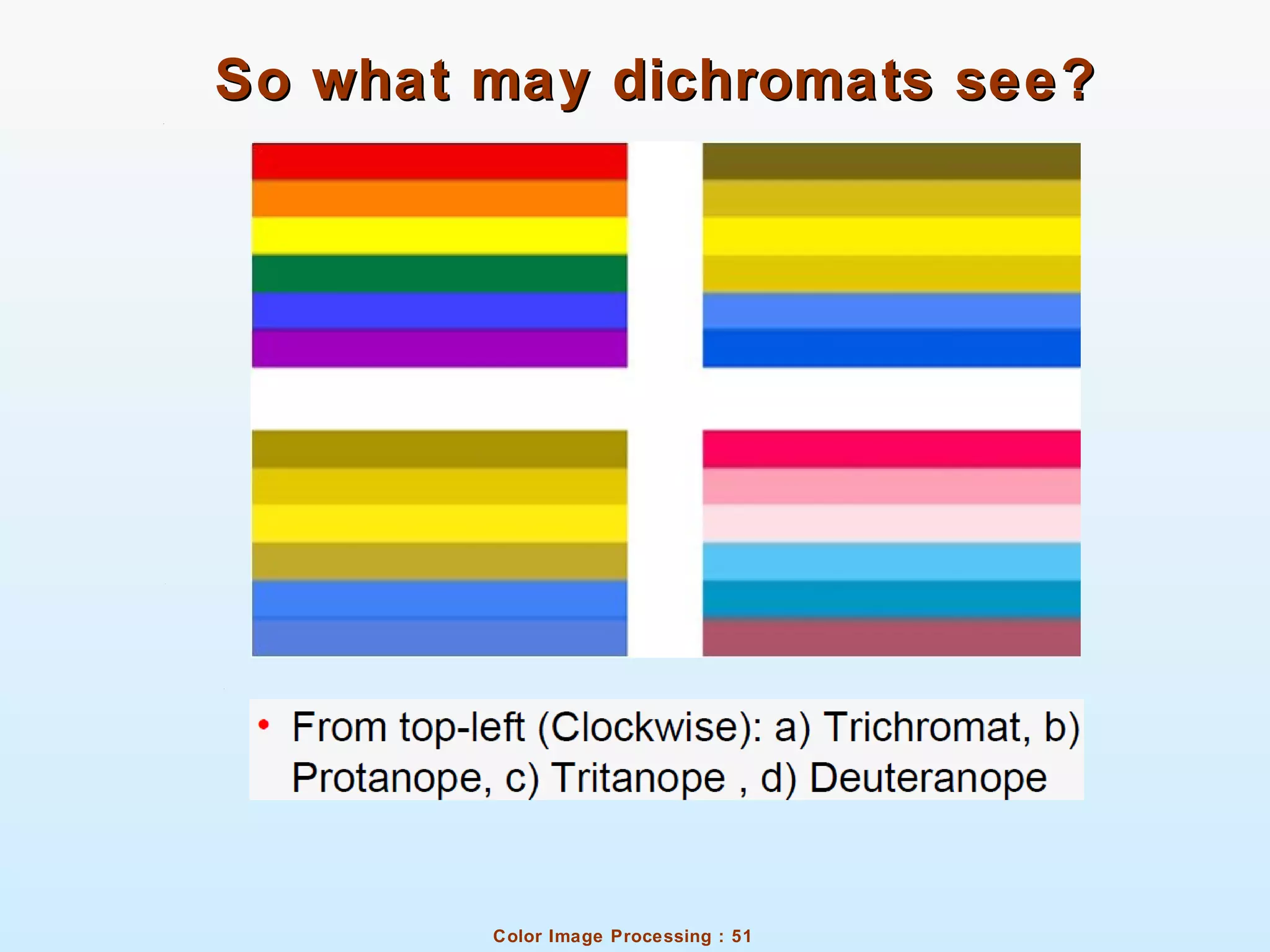 Color Image Processing : 51
So what may dichromats see?So what may dichromats see?
 