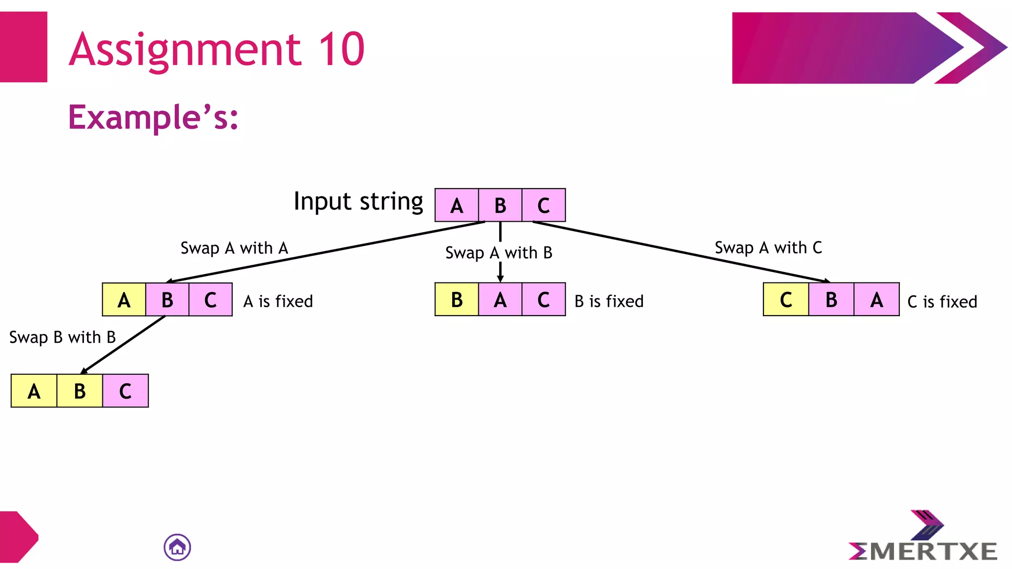 Assignment 10
Example’s:
A B C
Input string
Swap A with A
A B C B A C
Swap A with B
C B A
Swap A with C
A is fixed B is fixed C is fixed
A B C
Swap B with B
 