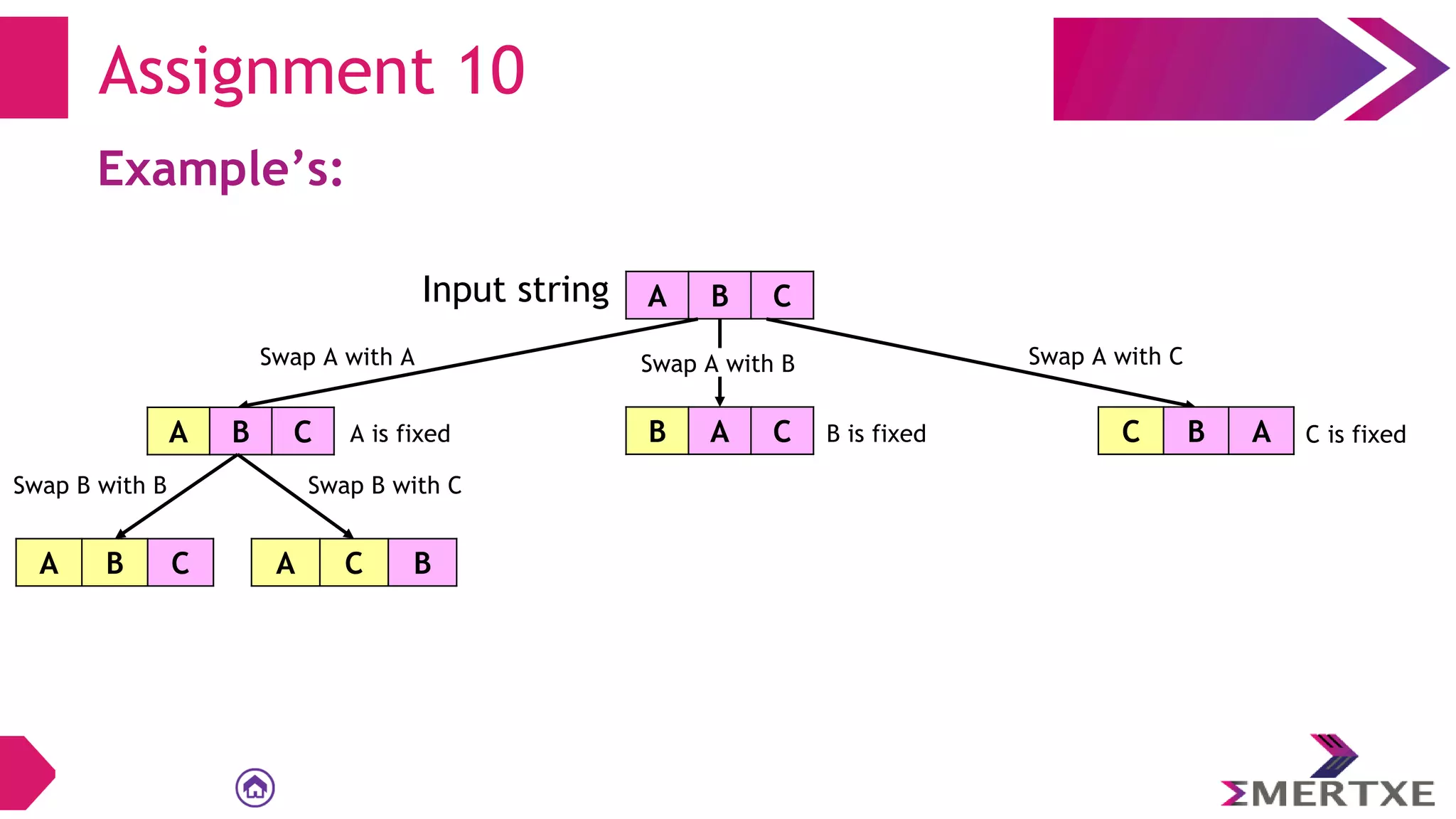 Assignment 10
Example’s:
A B C
Input string
Swap A with A
A B C B A C
Swap A with B
C B A
Swap A with C
A is fixed B is fixed C is fixed
A B C
Swap B with B
A C B
Swap B with C
 