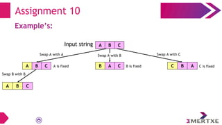 Assignment 10
Example’s:
A B C
Input string
Swap A with A
A B C B A C
Swap A with B
C B A
Swap A with C
A is fixed B is fixed C is fixed
A B C
Swap B with B
 