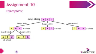 Assignment 10
Example’s:
A B C
Input string
Swap A with A
A B C B A C
Swap A with B
C B A
Swap A with C
A is fixed B is fixed C is fixed
A B C
Swap B with B
A C B
Swap B with C
AB is fixed
 