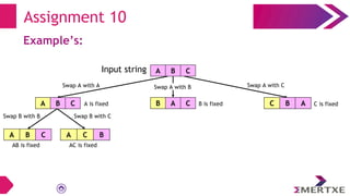 Assignment 10
Example’s:
A B C
Input string
Swap A with A
A B C B A C
Swap A with B
C B A
Swap A with C
A is fixed B is fixed C is fixed
A B C
Swap B with B
A C B
Swap B with C
AB is fixed AC is fixed
 