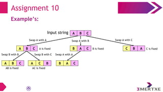 Assignment 10
Example’s:
A B C
Input string
Swap A with A
A B C B A C
Swap A with B
C B A
Swap A with C
A is fixed B is fixed C is fixed
A B C
Swap B with B
A C B
Swap B with C
AB is fixed AC is fixed
B A C
Swap A with A
 