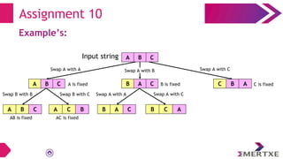 Assignment 10
Example’s:
A B C
Input string
Swap A with A
A B C B A C
Swap A with B
C B A
Swap A with C
A is fixed B is fixed C is fixed
A B C
Swap B with B
A C B
Swap B with C
AB is fixed AC is fixed
B A C
Swap A with A
B C A
Swap A with C
 