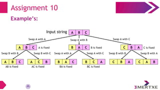 Assignment 10
Example’s:
A B C
Input string
Swap A with A
A B C B A C
Swap A with B
C B A
Swap A with C
A is fixed B is fixed C is fixed
A B C
Swap B with B
A C B
Swap B with C
AB is fixed AC is fixed
B A C
Swap A with A
B C A
Swap A with C
BA is fixed BC is fixed
C B A
Swap B with B
C A B
Swap B with A
 