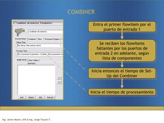 COMBINER  Entra el primer flowitem por el puerto de entrada 1 Se reciben los flowitems faltantes por los puertos de entrada 2 en adelante, según lista de componentes Inicia entonces el tiempo de Set-Up del Combiner Inicia el tiempo de procesamiento 