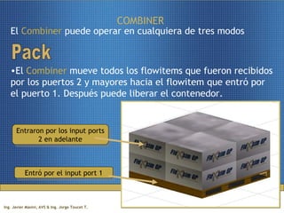 COMBINER  El  Combiner  puede operar en cualquiera de tres modos El  Combiner  mueve todos los flowitems que fueron recibidos por los puertos 2 y mayores hacia el flowitem que entró por el puerto 1. Después puede liberar el contenedor. Pack Entró por el input port 1 Entraron por los input ports 2 en adelante 