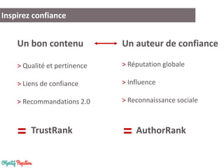 Inspirez confiance 
Un bon contenu 
> Qualité et pertinence 
> Liens de confiance 
> Recommandations 2.0 
Un auteur de confiance 
> Réputation globale 
> Influence 
> Reconnaissance sociale 
TrustRank 
AuthorRank 
= 
=  