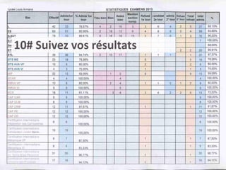 10# Suivez vos résultats  