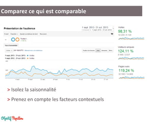 Comparez ce qui est comparable 
> Isolez la saisonnalité 
> Prenez en compte les facteurs contextuels  