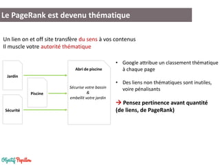 Le PageRank est devenu thématique
• Google attribue un classement thématique
à chaque page
• Des liens non thématiques sont inutiles,
voire pénalisants
 Pensez pertinence avant quantité
(de liens, de PageRank)
Piscine
Jardin
Sécurité
Abri de piscine
Sécurise votre bassin
&
embellit votre jardin
Un lien on et off site transfère du sens à vos contenus
Il muscle votre autorité thématique
 