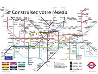 5# Construisez votre réseau
 