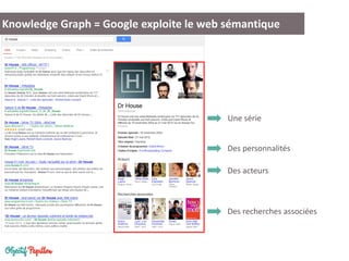 Une série
Des acteurs
Des recherches associées
Des personnalités
Knowledge Graph = Google exploite le web sémantique
 
