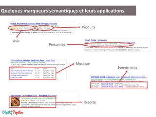 Quelques marqueurs sémantiques et leurs applications
Produits
Avis
Personnes
Musique
Recette
Evènements
 