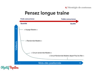 - Mots-clés positionnés +
-Visiteurs+
« Voyage Madère »
« Randonnée Madère »
« Circuit randonnée Madère »
« Circuit Randonnée Madère départ Paul do Mar »
Forte concurrence Faible concurrence
Pensez longue traîne
6/ Stratégie de contenus
Quantité Qualité
 