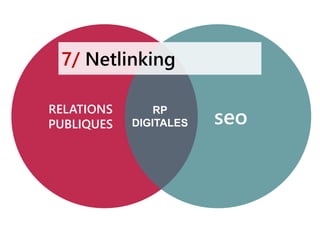 RELATIONS
PUBLIQUES seo
7/ Netlinking
RP
DIGITALES
 