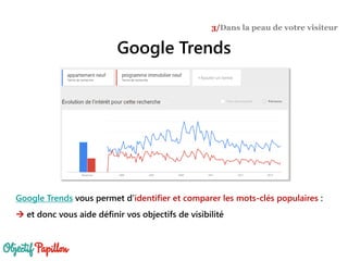 Google Trends
3/Dans la peau de votre visiteur
Google Trends vous permet d’identifier et comparer les mots-clés populaires :
 et donc vous aide définir vos objectifs de visibilité
 