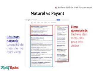 Résultats
naturels
La qualité de
mon site me
rend visible
Liens
sponsorisés
J’achète des
mots-clés
pour être
visible
Naturel vs Payant
1/ Sachez définir le référencement
 