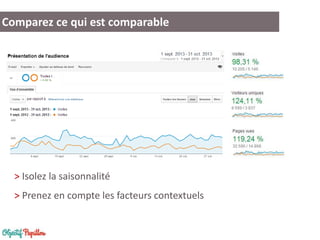 Comparez ce qui est comparable

> Isolez la saisonnalité
> Prenez en compte les facteurs contextuels

 
