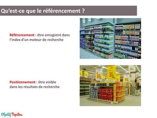 Qu’est-ce que le référencement ?

Référencement : être enregistré dans
l’index d’un moteur de recherche

Positionnement : être visible
dans les résultats de recherche

 