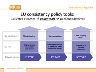 10 Commandements For European Consistency On The Road To 2050 20 March 2012