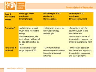 10 Commandements For European Consistency On The Road To 2050 20 March 2012
