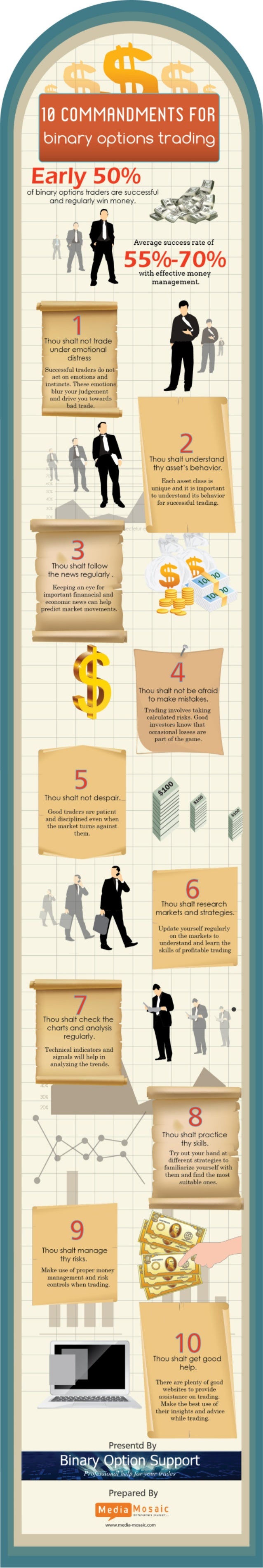 Chris morton binary options