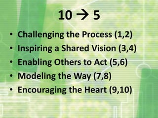 Image showcasing 10 commitments of leadership | PPTX