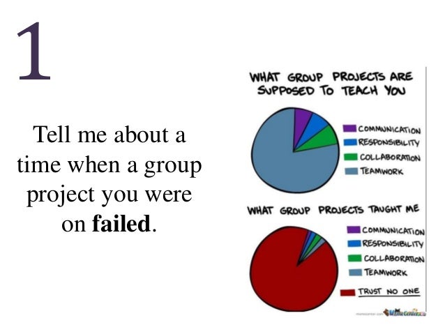 behavioural type interview questions