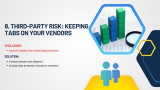 8.THIRD-PARTYRISK:KEEPING
TABSONYOURVENDORS
Lack of visibility into vendor data practices
CHALLENGE:
Conduct vendor due diligence
Include data protection clauses in contracts
SOLUTION:
 