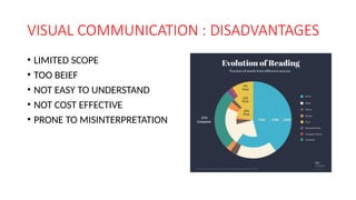 Limitations Visual CLASS 10 EMPLOYBILITY SKILLS: COMMUNICATION SKILLS- PART 1.pptx
