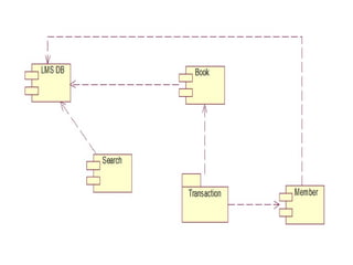 10 component diagram | PPT