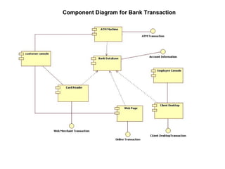 Component Diagram for Bank Transaction
 