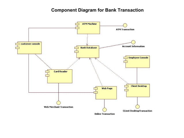 10 component diagram