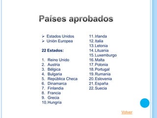  Estados Unidos     11. Irlanda
 Unión Europea      12. Italia
                     13. Letonia
22 Estados:          14. Lituania
                     15. Luxemburgo
1. Reino Unido       16. Malta
2. Austria           17. Polonia
3. Bélgica           18. Portugal
4. Bulgaria          19. Rumania
5. República Checa   20. Eslovenia
6. Dinamarca         21. España
7. Finlandia         22. Suecia
8. Francia
9. Grecia
10. Hungría

                                      Volver
 