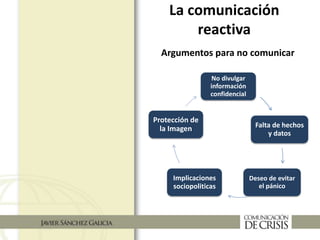 La comunicación
reactiva
No divulgar
información
confidencial
Falta de hechos
y datos
Deseo de evitar
el pánico
Implicaciones
sociopoliticas
Protección de
la Imagen
Argumentos para no comunicar
 