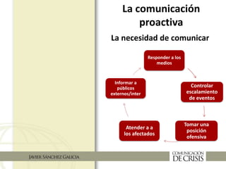 Responder a los
medios
Controlar
escalamiento
de eventos
Tomar una
posición
ofensiva
Atender a a
los afectados
Informar a
públicos
externos/inter
La comunicación
proactiva
La necesidad de comunicar
 