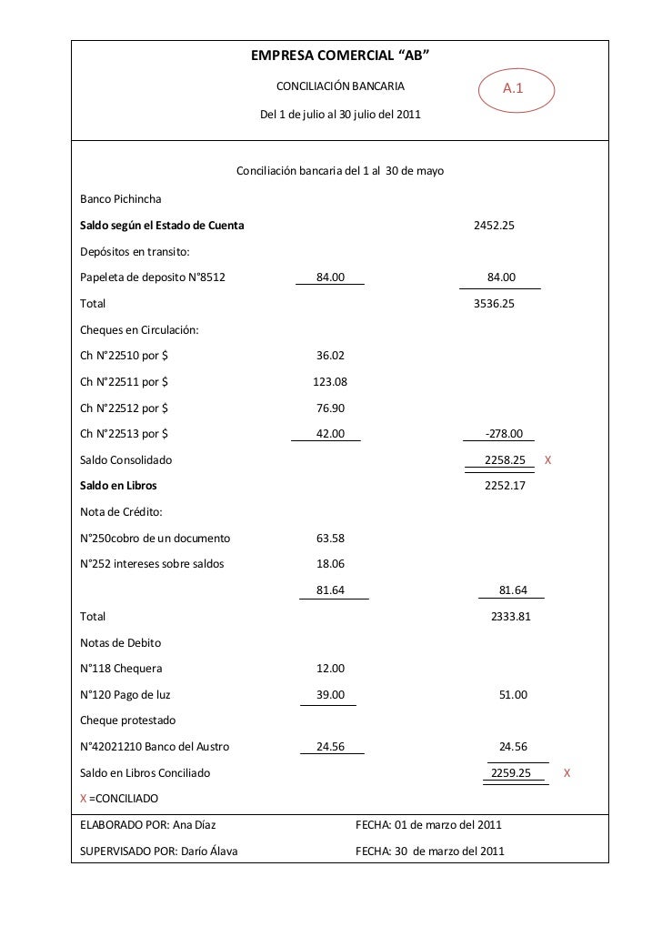 conciliacion bancaria