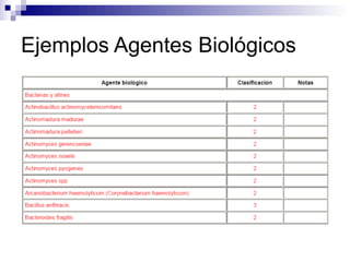 Ejemplos Agentes Biológicos
 