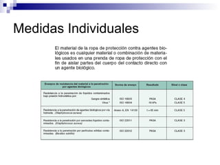 Medidas Individuales
 