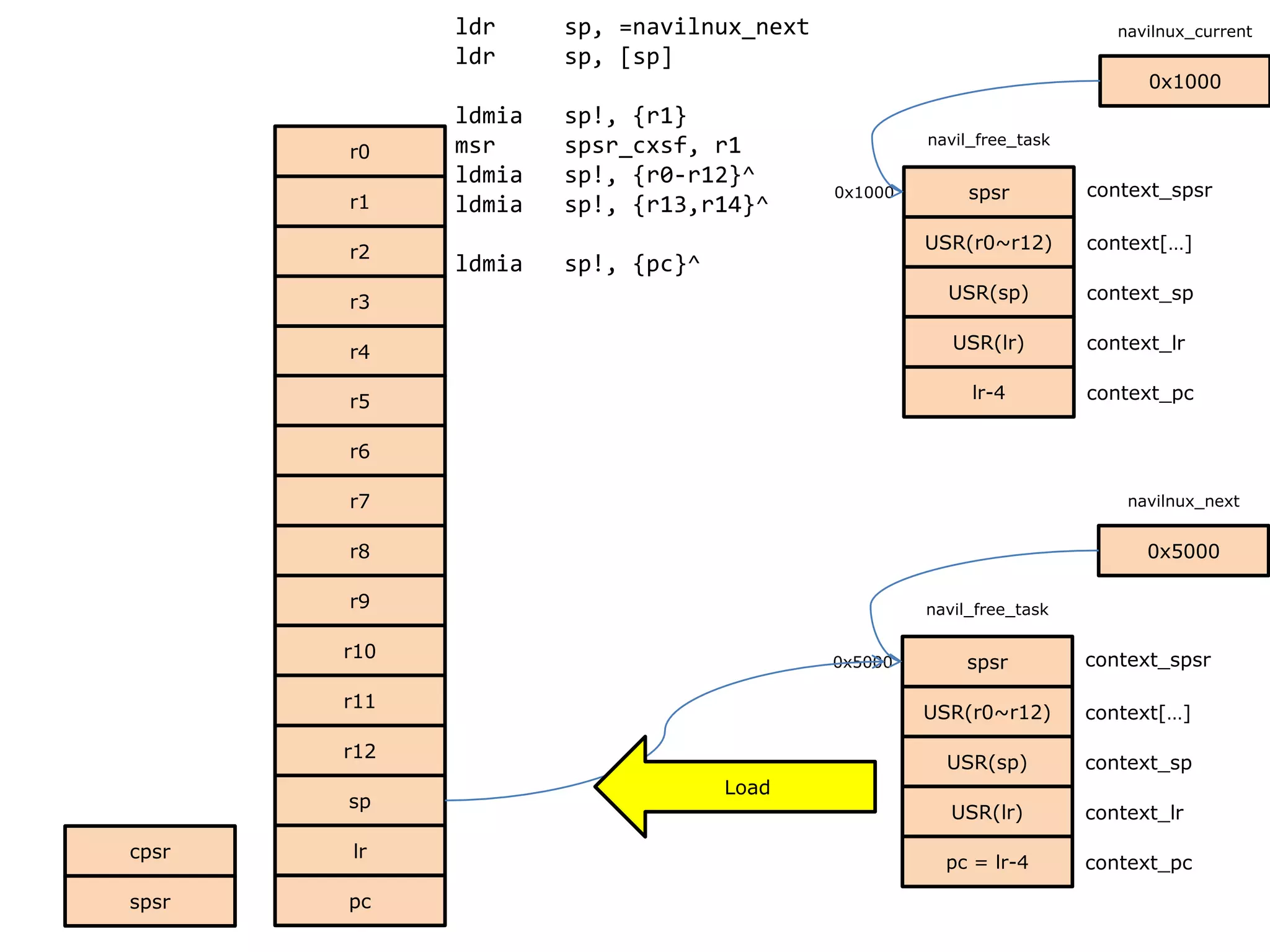 10 context switching | PPTX