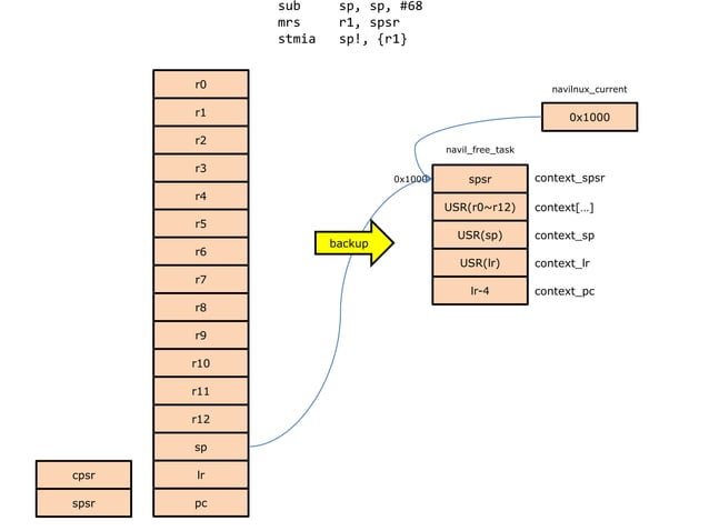 10 context switching | PPT | Free Download