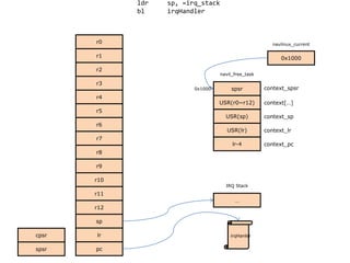 10 context switching | PPTX