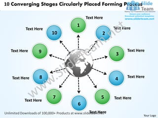 10 Converging Stages Circularly Placed Forming Process

                                Text Here
                            1
          Text Here                          Text Here
                      10                2


  Text Here     9                                   Text Here
                                              3



   Text Here     8                                  Text Here
                                              4


                      7                 5    Text Here
         Text Here
                            6
                                 Text Here
                                                            Your Logo
 
