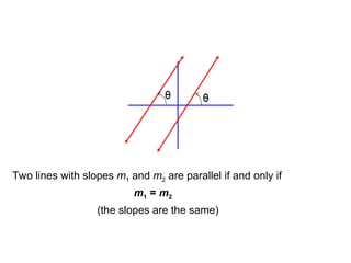 PARALLEL LINES
Two lines with slopes m1 and m2 are parallel if and only if
m1 = m2
(the slopes are the same)
 