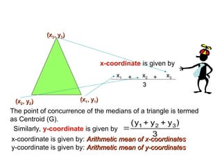 COORDINATES OF CENTROID
(x
(x1
1, y
, y1
1)
)
(x
(x3
3, y
, y3
3)
)
(x
(x2
2, y
, y2
2)
)
x-coordinate is given by
x1 + x2 + x3
Similarly, y-coordinate is given by
x-coordinate is given by: Arithmetic mean of x-coordinates
Arithmetic mean of x-coordinates
y-coordinate is given by: Arithmetic mean of y-coordinates
Arithmetic mean of y-coordinates
3
)
y
y
y
( 3
2
1 


3
3
The point of concurrence of the medians of a triangle is termed
as Centroid (G).
 