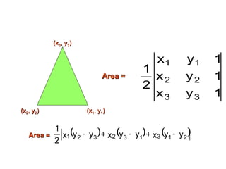 AREA OF A TRIANGLE
1
y
x
1
y
x
1
y
x
2
1
3
3
2
2
1
1
(x
(x1
1, y
, y1
1)
)
(x
(x3
3, y
, y3
3)
)
(x
(x2
2, y
, y2
2)
)
Area =
Area =
     
y
y
x
y
y
x
y
y
x
2
1
2
1
3
1
3
2
3
2
1 




Area =
Area =
 