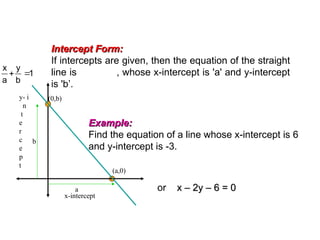 x-intercept
y- i
n
t
e
r
c
e
p
t
b
(a,0)
EQUATION OF A STRAIGHT LINE
1
b
y
a
x


a
Example:
Example:
Find the equation of a line whose x-intercept is 6
and y-intercept is -3.
Intercept Form:
Intercept Form:
If intercepts are given, then the equation of the straight
line is , whose x-intercept is 'a' and y-intercept
is 'b’.
or x – 2y – 6 = 0
x – 2y – 6 = 0
(0,b)
 