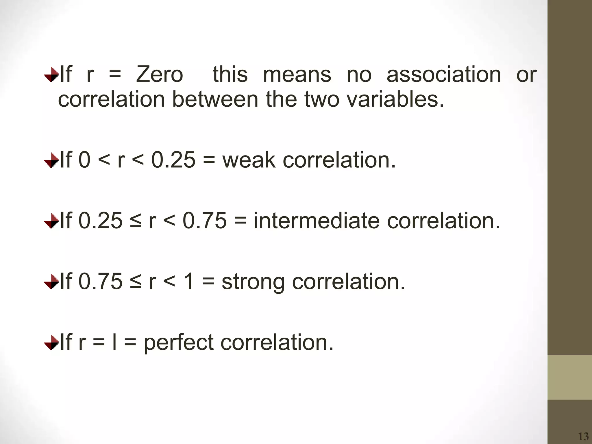correlation and regression | PPT