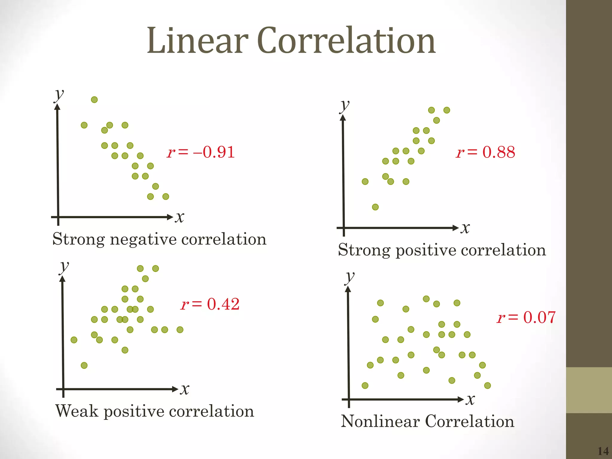 correlation and regression | PPT